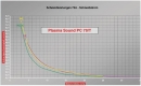 Plasma-Schneidinverter SOUND PC 70/T