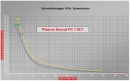 Plasma-Schneidinverter CEBORA SOUND PC 70/T