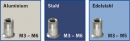 Projahn PROFI-Blindnietmutternvorsatz-Adapter M3-M6