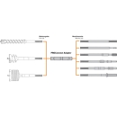 Projahn PROConnect Verl�ngerungsschaft SDS-max 750mm